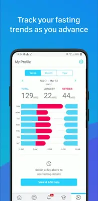 LIFE Intermittent Fasting android App screenshot 2